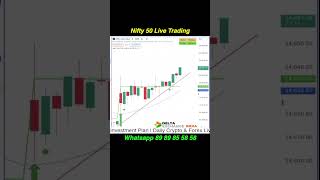 Nifty 50 Live Trading 🔥🔥 #shorts #trading #niftylivetrading #nifty #livestream #nse #bse #stocks