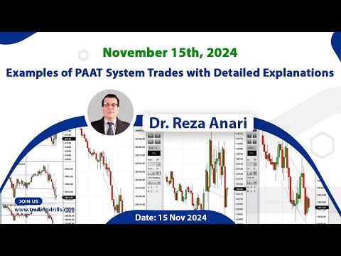 Price Action Algo Trading Live Trades/Journal: Nasdaq, Dow Jones, and S&P500 Futures - 15 Nov 2024