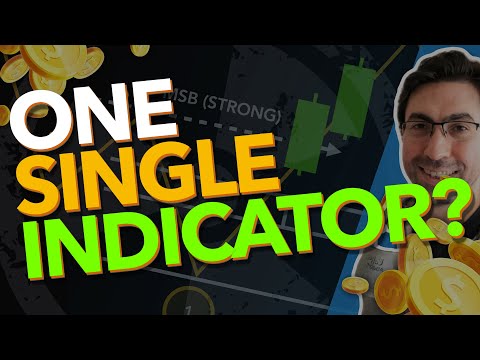 One Single Indicator Under 5 Minutes! Why do I keep Using this 1000-TIMES-TESTED TRADING STRATEGY?