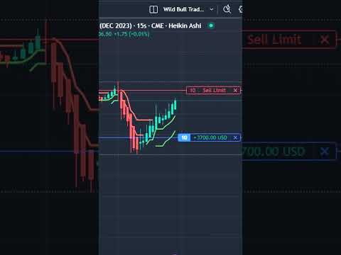 How to beat Algo Trading for $4200 profit #shorts #trending #livetrading