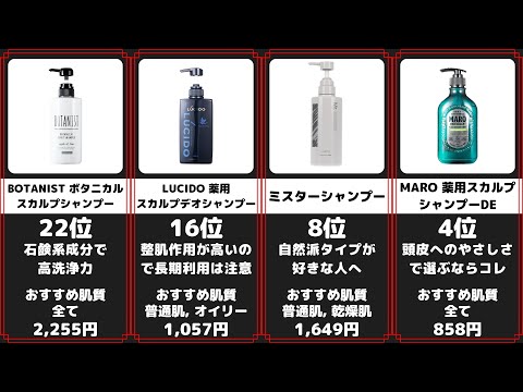 Japan Men's Shampoo Recommendation Ranking