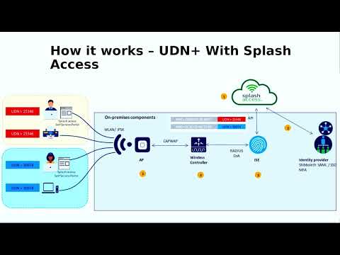 Cisco iPSK and UDN with Splash Access and ISE | Curtis Larsen | WLPC Phoenix 2024