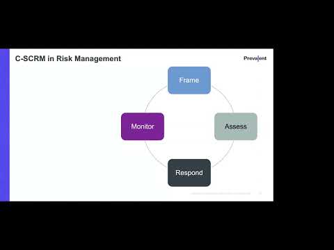 Using NIST 800-161 to Meet Today’s Cybersecurity Supply Chain Risk Management Challenges