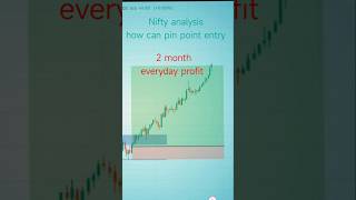 Nifty analysis !! how can pin point entry #trading #stockmarket #nifty #niftyanalysis #niftytips