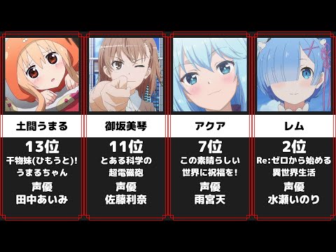 アニメ かわいいキャラランキング 28選