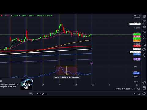 Observational Research : Chart Analysis || Date :01/12/2024