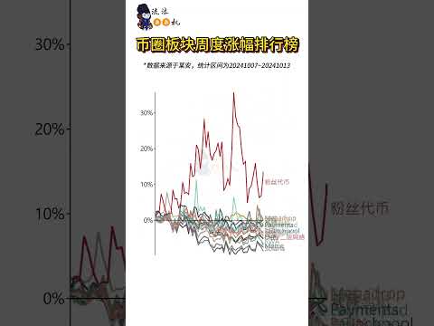 币圈板块周度涨幅排行榜 看看上周谁涨的最猛！ #btc #nft #投資 #投資 #eth #crypto #cryptocurrency #trading #熱門 #web3