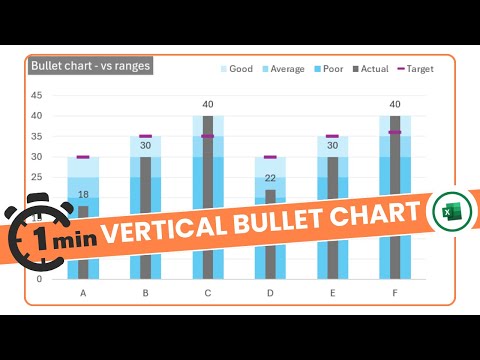 Quick Excel Tutorial: Creating Vertical Bullet Charts