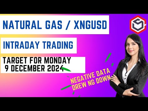 Natural Gas Trading | Natural Gas Prediction for Monday 9 December 2024  #naturalgas #trading