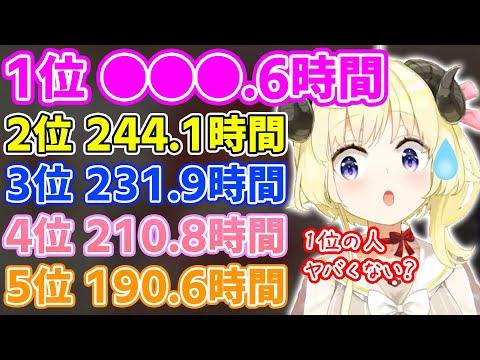 ホロ配信時間ランキング2022の衝撃の結果に驚愕し唖然とする角巻わため