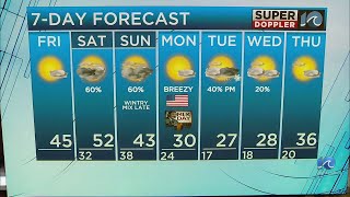 WAVY Weather Afternoon Update | Jan. 17, 2025