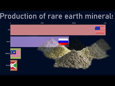 Top countries by rare earth minerals production (1975-2018)