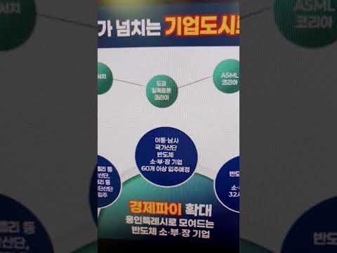 용인시가 일자리가 넘치는 기업도시로 탈바꿈하고 있다ㅡ이상일 용인시장