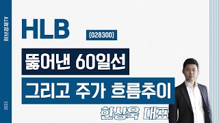 HLB(028300) - 뚫어낸 60일선 그리고 주가 흐름추이