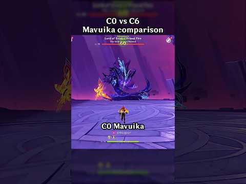 C0 VS C6 MAVUIKA COMPARISON