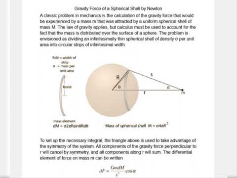 Gravity Force of a Spherical Shell by Newton