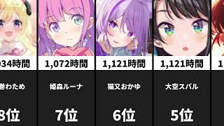 【ホロライブ】2024年度ホロライブ総配信時間ランキング