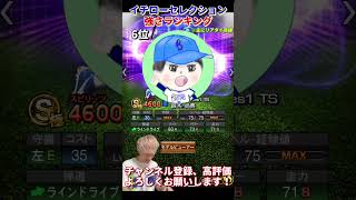 新たなバケモン爆誕したが、。2024イチローセレクション強さランキング！主にリアタイ目線【プロスピA】【プロ野球スピリッツa】