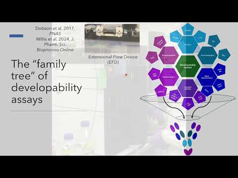 Proteins in the early drug development pipeline – Video abstract [486345]