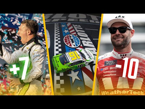 Charlotte Roval RIVALRY | Fans Upset With The CW | Latest Lawsuit Updates