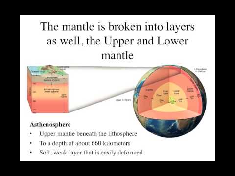 Layers of the Earth