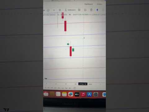 Fin Nifty Prediction 📈 Market Trends & Insights for Tomorrow #FinNifty #MarketPrediction #StockTips