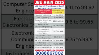 JEE Main NIT Trichy Expected Cutoff Percentile 2025 for OS Quota#jeemainmarksvspercentile #nittrichy