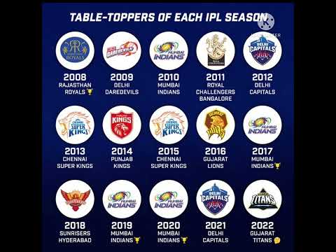 TABLE TOPPER OF EACHIPL SEASON|#ipl #iplhighlights #ipl2022 #ytshorts #gt