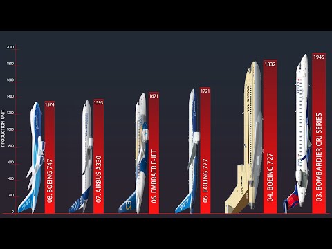 Top 8 Most Produced Commercial Aircraft In The World