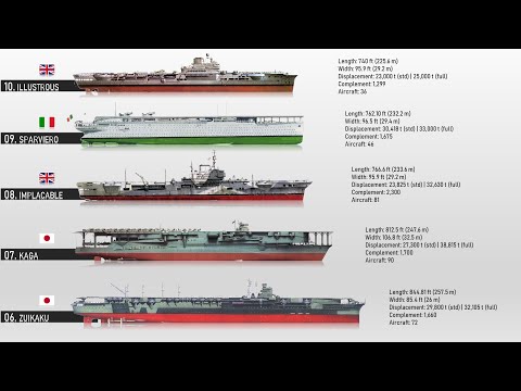 10 Largest and Longest Aircraft Carriers Of WWII