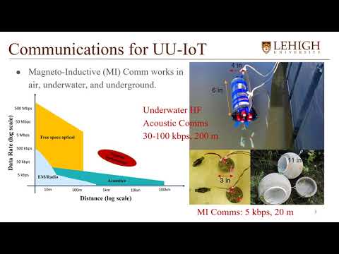 "Underwater and Underground IoT for Water Management" - Rosa Zheng