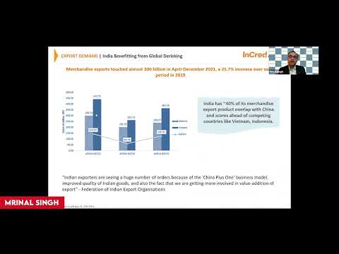 ASCENT | Ask the Expert Webinar Series 4 | Budget 2022 from SME / MSME perspective