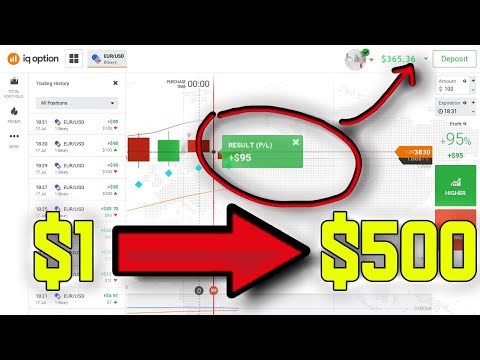 I just Discovered a Crazy Secret about Binary options on IQ Option