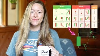 Learn How to Read Candlestick Charts the EASY way (Full Guide)