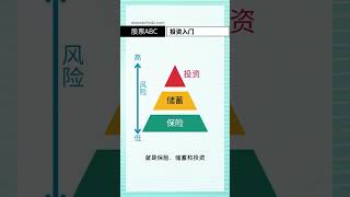 什么是理财？What is Financial Planning?