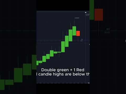 Binary Options 1 Minute Strategy  #binaryoptions #trading