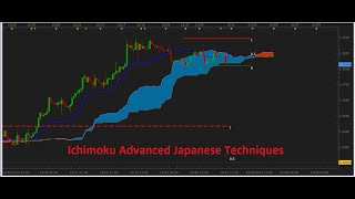 Ichimoku Advanced Japanese Techniques