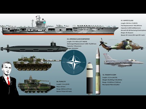 The 15 Most Powerful Weapons NATO Has Against Putin's Russia