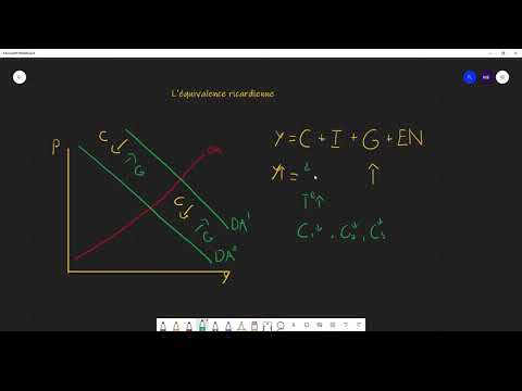 Macroéconomie : l'équivalence ricardienne