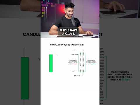 Candle stick chart vs Footprint chart!