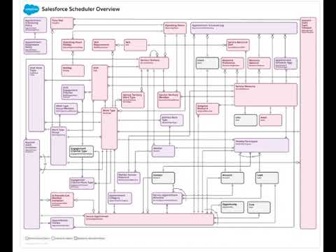 Salesforce Scheduler Entity Relationship Diagram (No Audio)