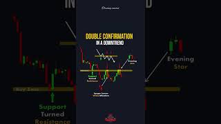 How to identify double confirmation in a downtrend📈