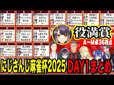 【36視点まとめ】新春にじさんじ麻雀杯2025予選DAY1A~M卓全試合まとめ【にじさんじ切り抜き/舞元啓介/ルイス・キャミー】