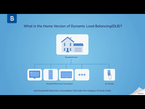 What is the Home Version of Dynamic Load Balancing(DLB)?