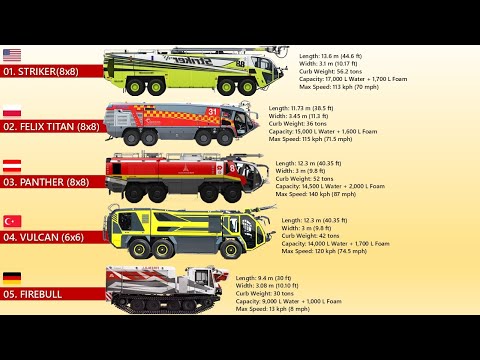 The Top 10 Fire And Rescue Vehicles Today