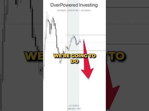 High quality setups #trading