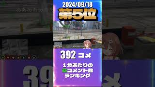 9/18 #holoGTAFA 草コメント数ランキング第5位 #戌神ころね 1時間42分ごろ