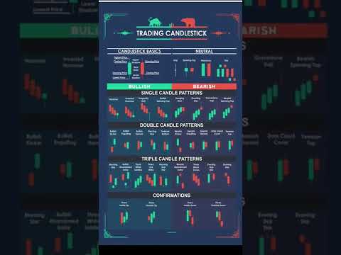 All Candlestick Patterns chart || All Single Candlesticks | Technical Analysis #shorts #stockmarket