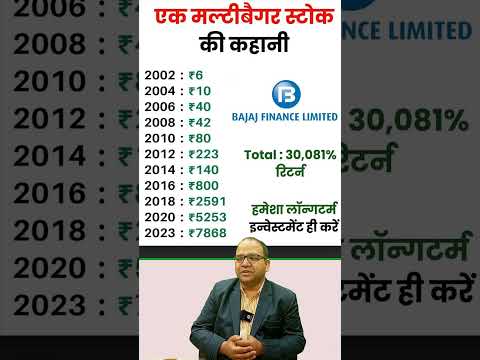 Fantastik Returns of Bajaj Finserv in Last 25 years