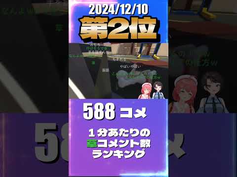 12/10 草コメント数ランキング第2位 #大空スバル 0時間44分ごろ